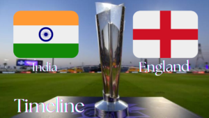 England Cricket Team vs India National Cricket Team Timeline